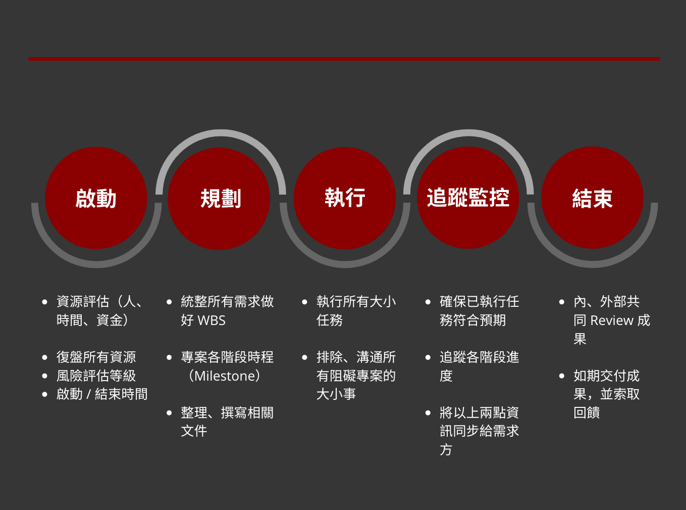 專案管理(下) - Project Manager職務和其工作細節