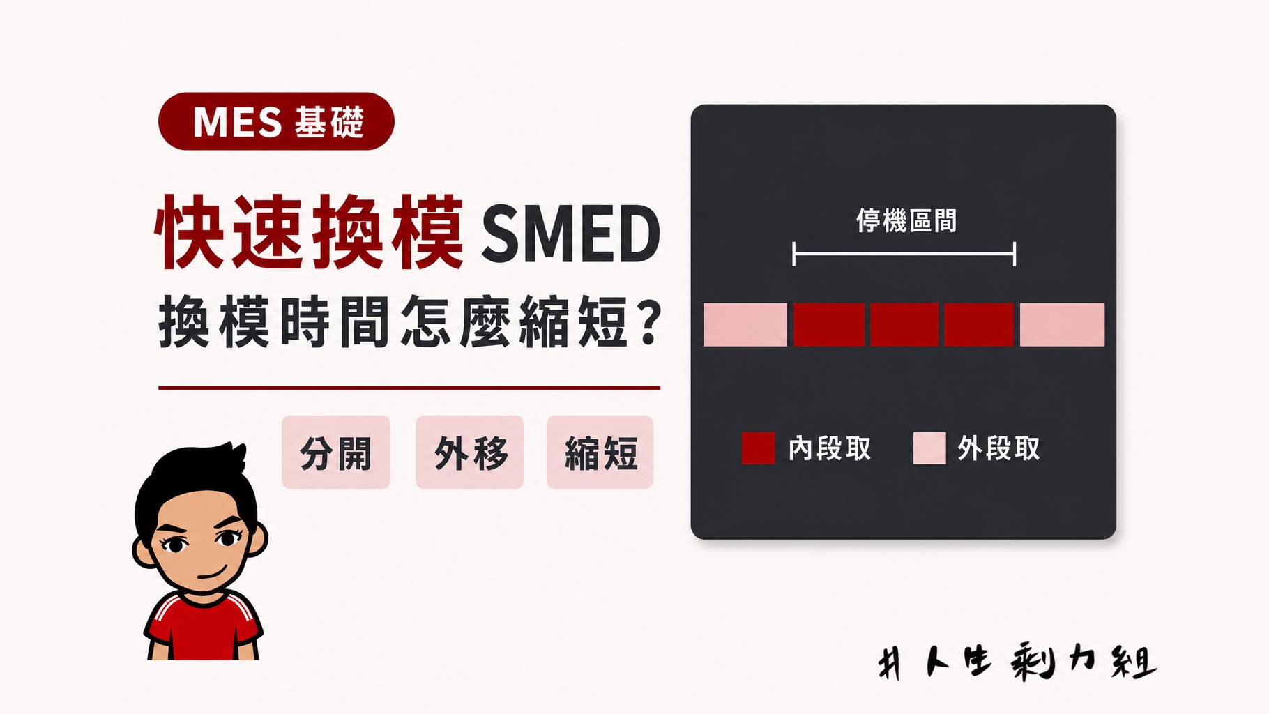 快速換模 SMED：少量多樣現場怎麼把換模時間縮短